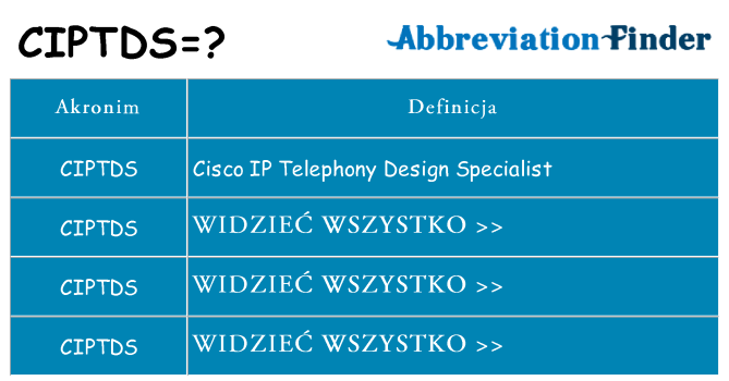 Co ciptds oznaczać