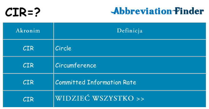Co cir oznaczać