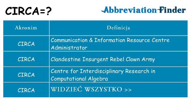 Co circa oznaczać