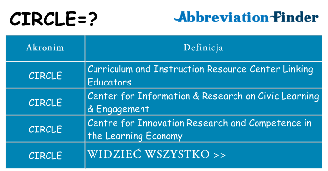 Co circle oznaczać