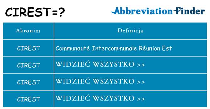 Co cirest oznaczać