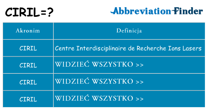 Co ciril oznaczać