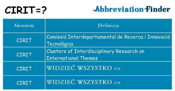 Co cirit oznaczać