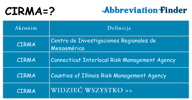 Co cirma oznaczać