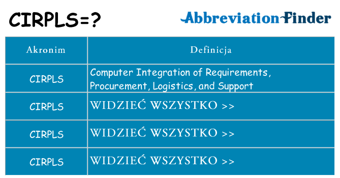 Co cirpls oznaczać