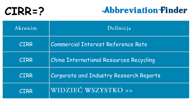 Co cirr oznaczać