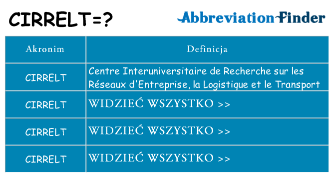 Co cirrelt oznaczać