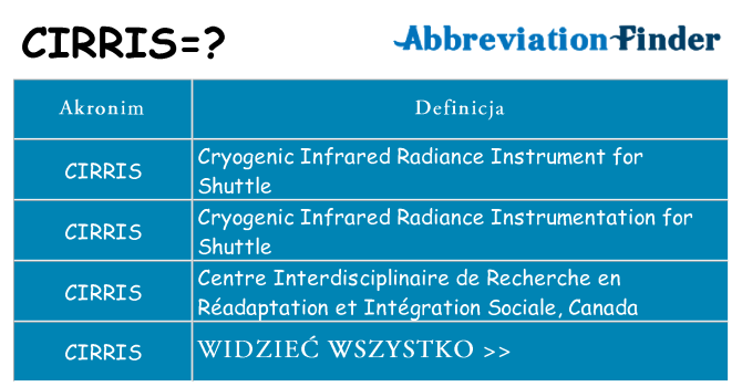 Co cirris oznaczać