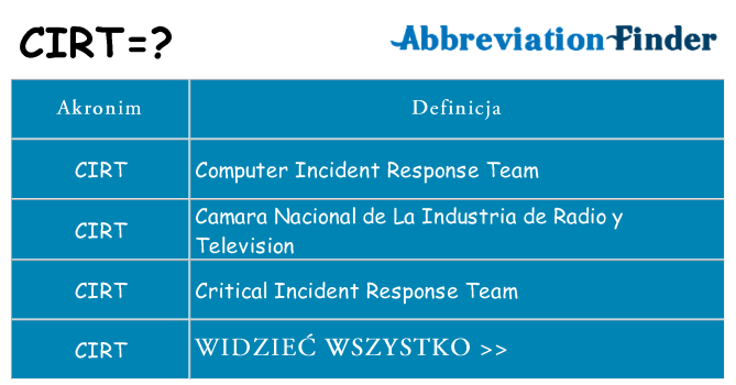 Co cirt oznaczać