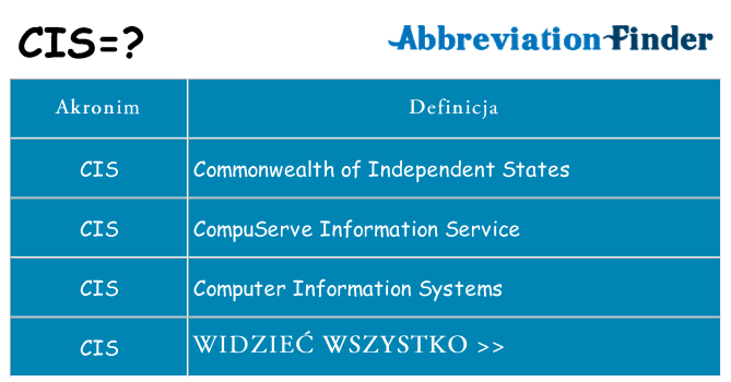 Co cis oznaczać