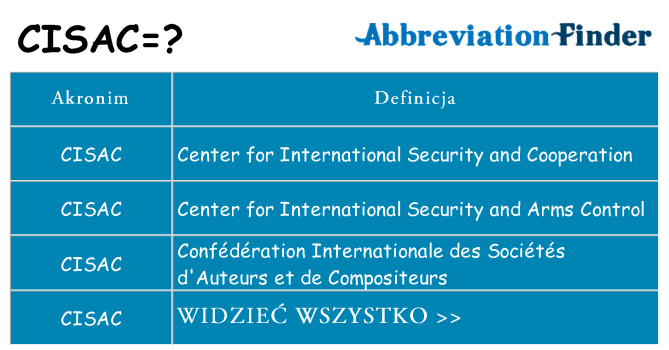 Co cisac oznaczać
