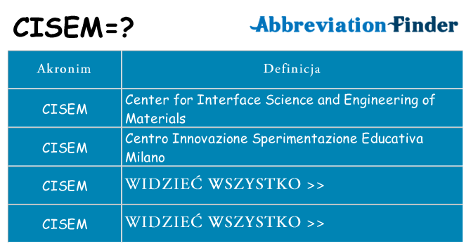 Co cisem oznaczać
