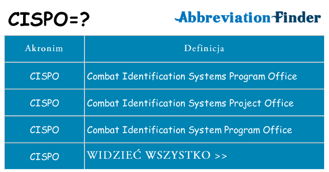 Co cispo oznaczać