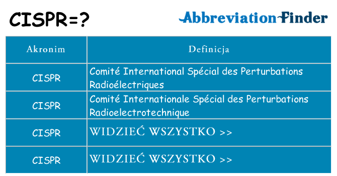 Co cispr oznaczać
