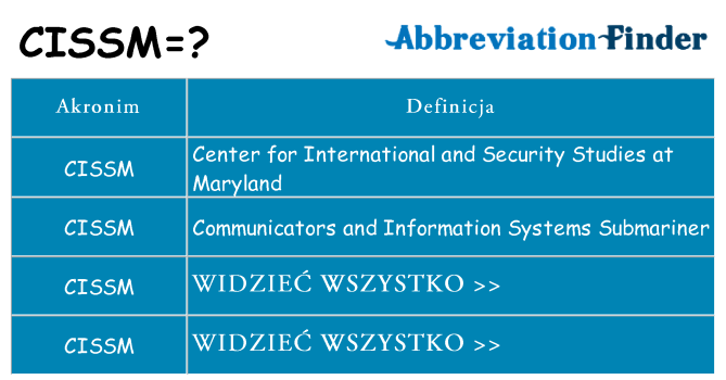 Co cissm oznaczać