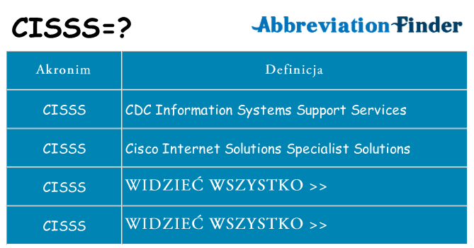 Co cisss oznaczać