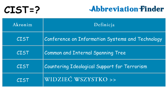 Co cist oznaczać
