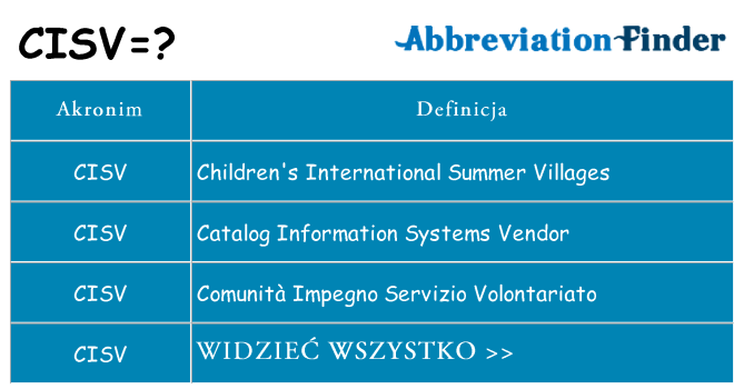 Co cisv oznaczać
