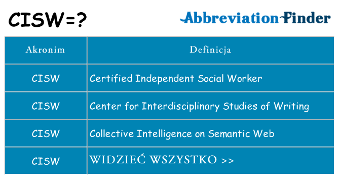 Co cisw oznaczać