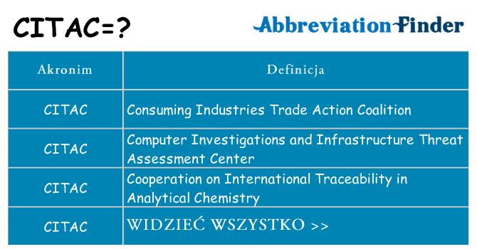 Co citac oznaczać