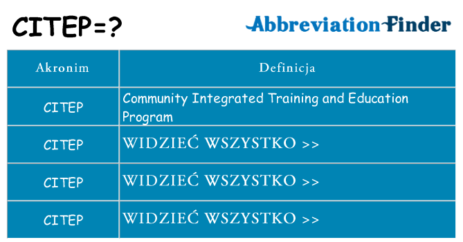 Co citep oznaczać