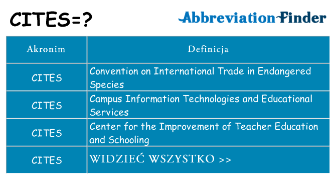 Co cites oznaczać