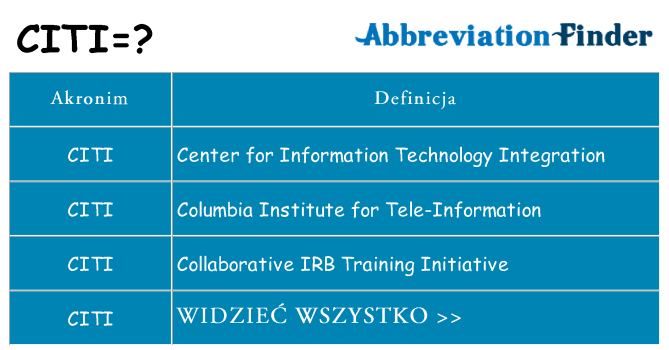 Co citi oznaczać