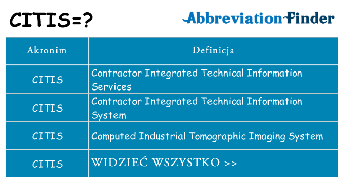 Co citis oznaczać