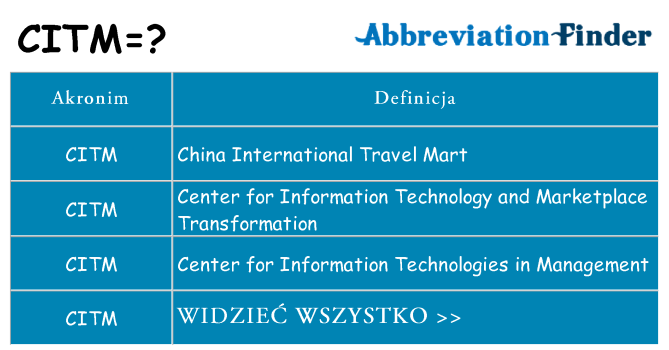 Co citm oznaczać