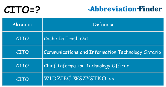 Co cito oznaczać