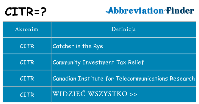 Co citr oznaczać