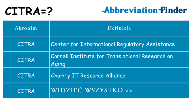 Co citra oznaczać