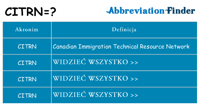 Co citrn oznaczać