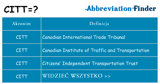 Co citt oznaczać