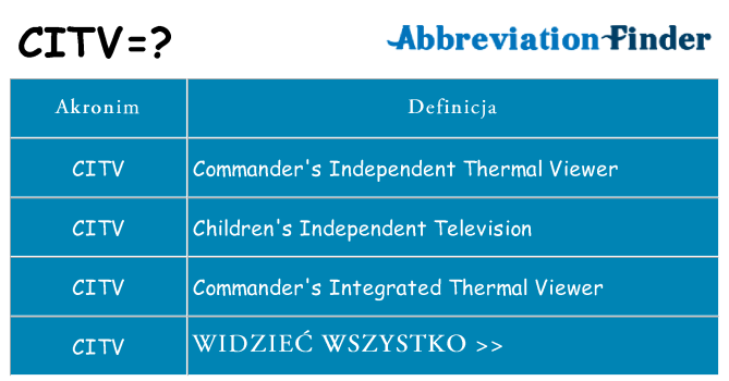 Co citv oznaczać