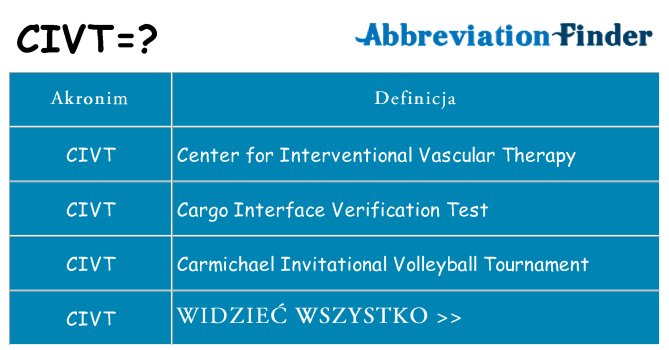 Co civt oznaczać
