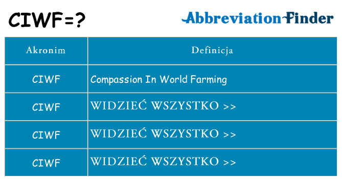Co ciwf oznaczać