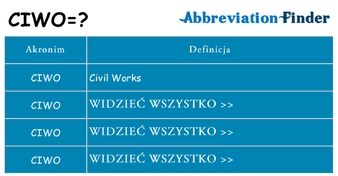 Co ciwo oznaczać