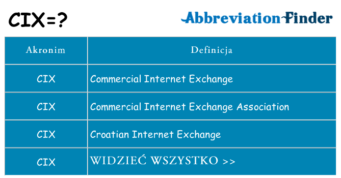 Co cix oznaczać