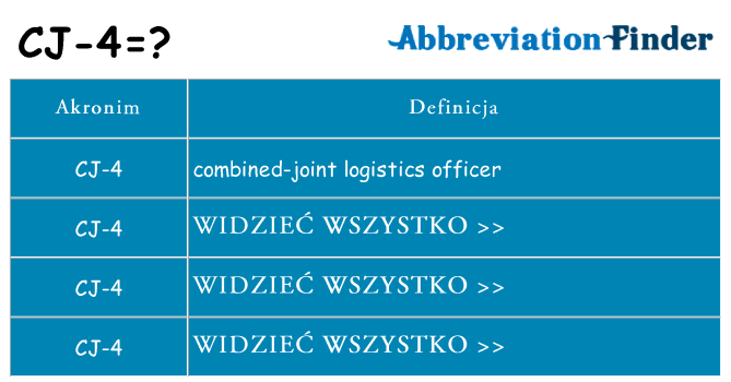 Co cj-4 oznaczać