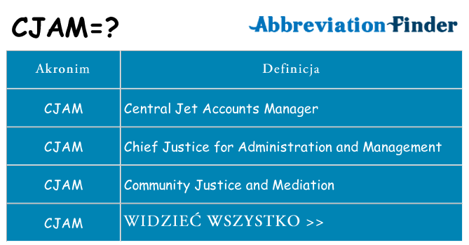 Co cjam oznaczać