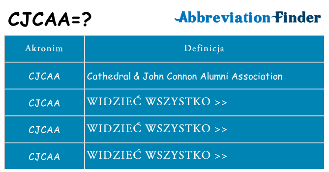 Co cjcaa oznaczać