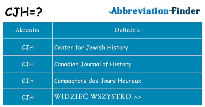 Co cjh oznaczać