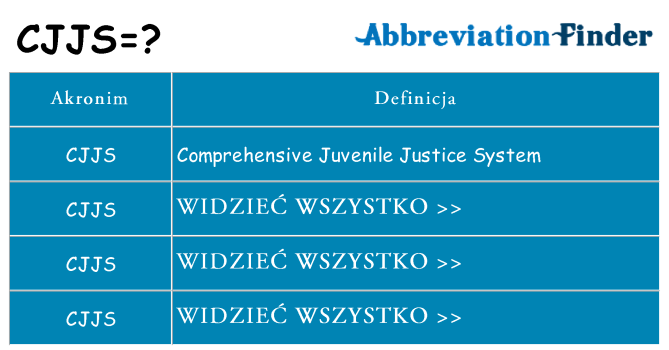 Co cjjs oznaczać