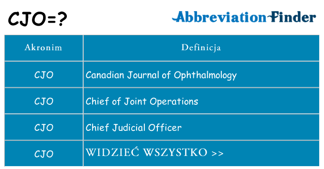 Co cjo oznaczać