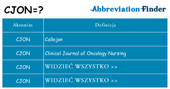 Co cjon oznaczać