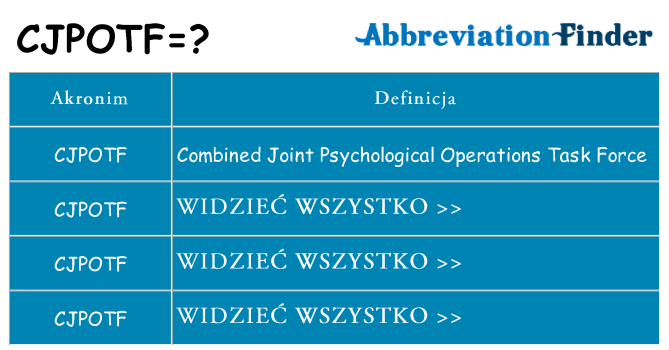 Co cjpotf oznaczać