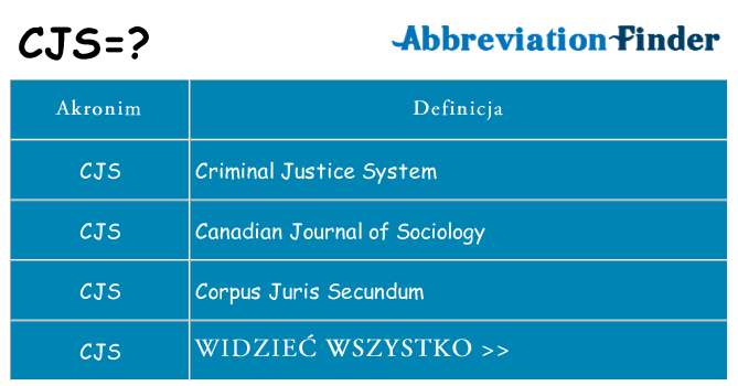 Co cjs oznaczać