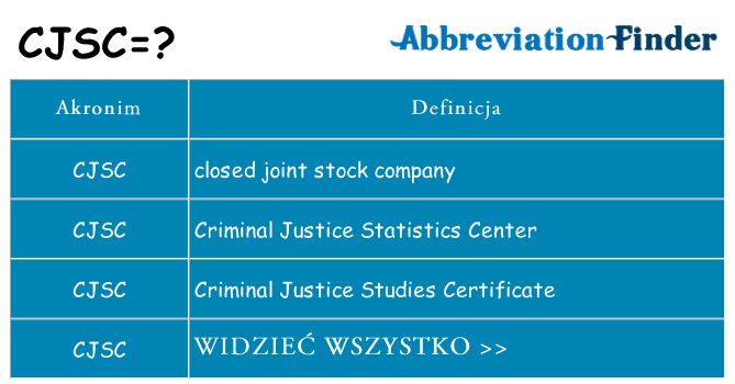 Co cjsc oznaczać