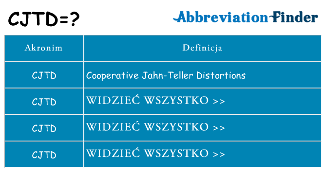 Co cjtd oznaczać